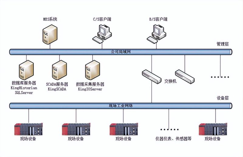 警惕!环保工程公司的这几个误区你必须知道